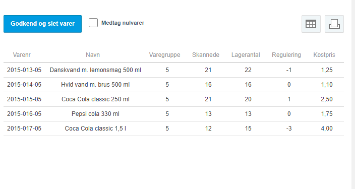 oversigt over scanninger